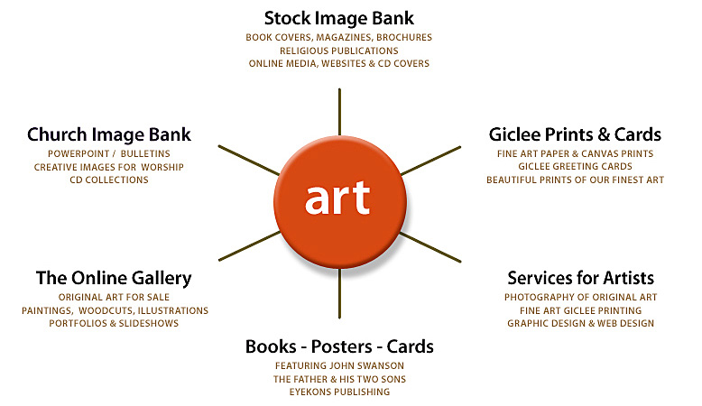 The 6 Divisions of Eyekons illustrates the multi-leveled business structure of Eyekons and the multiple markets we offer our customers through our website. Art is sold to our diverse customer base through our 6 divisions. Eyekons Stock Image Bank - Religious stock images for graphic designers and publishers. Eyekons Church Image Bank - Christian art for worship, evangelism and education. Eyekons Online Gallery - Original art for contemporary collectors. Eyekons Giclee Print Collection - Fine art giclee prints and greeting cards for art buyers. Eyekons Books - Art books, posters and cards featuring Eyekons artists. Eyekons Services for Artists - Photography, giclee prints, graphic design and web design to meet the needs of the artist.